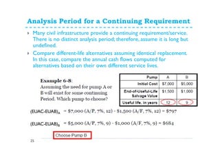 Analysis Period for a Continuing Requirement
25
Many civil infrastructure provide a continuing requirement/service.
There is no distinct analysis period; therefore, assume it is long but
undefined.
Compare different-life alternatives assuming identical replacement.
In this case, compare the annual cash flows computed for
alternatives based on their own different service lives.
(EUAC-EUAB)A
(EUAC-EUAB)B
 