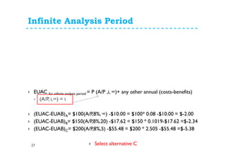 Infinite Analysis Period
27
EUAC for infinite analysis period = P (A/P ,i, ∞)+ any other annual (costs-benefits)
(A/P, i,∞) = i
(EUAC-EUAB)A= $100(A/P,8%, ∞) -$10.00 = $100* 0.08 -$10.00 = $-2.00
(EUAC-EUAB)B= $150(A/P,8%,20) -$17.62 = $150 * 0.1019-$17.62 =$-2.34
(EUAC-EUAB)C= $200(A/P,8%,5) -$55.48 = $200 * 2.505 -$55.48 =$-5.38
Select alternative C
 