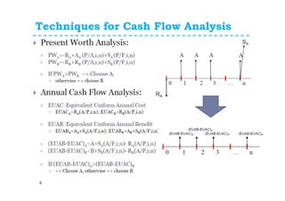 Techniques for Cash Flow Analysis
6
 