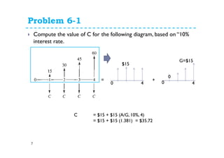 Problem 6-1
7
Compute the value of C for the following diagram, based on “10%
interest rate.
C = $15 + $15 (A/G, 10%, 4)
= $15 + $15 (1.381) = $35.72
0
$15
4 0
G=$15
4
0
= +
 