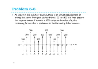 Problem 6-8
8
As shown in the cash flow diagram, there is an annual disbursement of
money that varies from year to year from $100 to $300 in a fixed pattern
that repeats forever. If interest is 10%, compute the value of A, also
continuing forever, that is equivalent to the fluctuating disbursements.
 