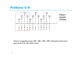 Problem 6-8
9
Pattern
repeats
infinitely
There is a repeating series:; 100 – 200 – 300 – 200. Solving this series for A
gives us the A for the infinite series.
 