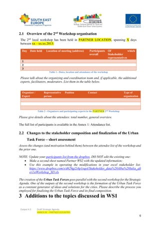 Output 4.3 Draft Strategic Agenda
ANNEX XX - PARTNER (COUNTRY)
6
2.1 Overview of the 2nd
Workshop organisation
The 2nd
local workshop has been held in PARTNER LOCATION, spanning X days
between xx – xx.xx.2013:
Day Date held Location of meeting (address) Participants
overall
Of which
Stakeholder
representatives
1
2
3
Table 1 - Dates, location and attendance of the workshop
Please talk about the organizing and coordination team and, if applicable, the additional
experts, facilitators, moderators. List them in the table below.
Organizer /
Expert
Representative
person
Position Contact Type of
organization
Table 2 - Organizers and participating experts in the PARTNER 2nd
Workshop
Please give details about the attendees: total number, general overview.
The full list of participants is available in the Annex 1: Attendance list.
2.2 Changes to the stakeholder composition and finalization of the Urban
Task Force – short assessment
Assess the changes (and motivation behind them) between the attendee list of the workshop and
the prior one.
NOTE: Update your participants list from the dropbox. DO NOT edit the existing one:
 Make a second sheet named Partner WS2 with the updated information;
 Use this example in operating the modifications in your excel stakeholder list:
https://www.dropbox.com/s/d629gj2z6p1oqol/Stakeholder_data%20Alba%20Iulia_aft
er1stWorkshop_SD.xls
The creation of the Urban Task Forces goes parallel with the second workshop for the Strategic
Agenda. One of the outputs of the second workshop is the formation of the Urban Task Force
as a constant generator of ideas and solutions for the cities. Please describe the process you
employed for finalizing the Urban Task Force and its final composition.
3 Additions to the topics discussed in WS1
 