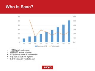 Who Is Saxo?
•  ~1M Danish customers.
•  40M USD annual revenue.
•  82% market share of online sales.
•  Avg 20% CAGR for 8 years
•  9.3/10 rating on Trustpilot.com
 
