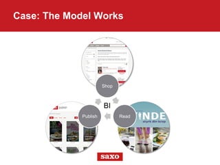 Case: The Model Works
Shop
ReadPublish
BI
 