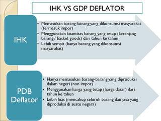 IHK VS GDP DEFLATOR
 