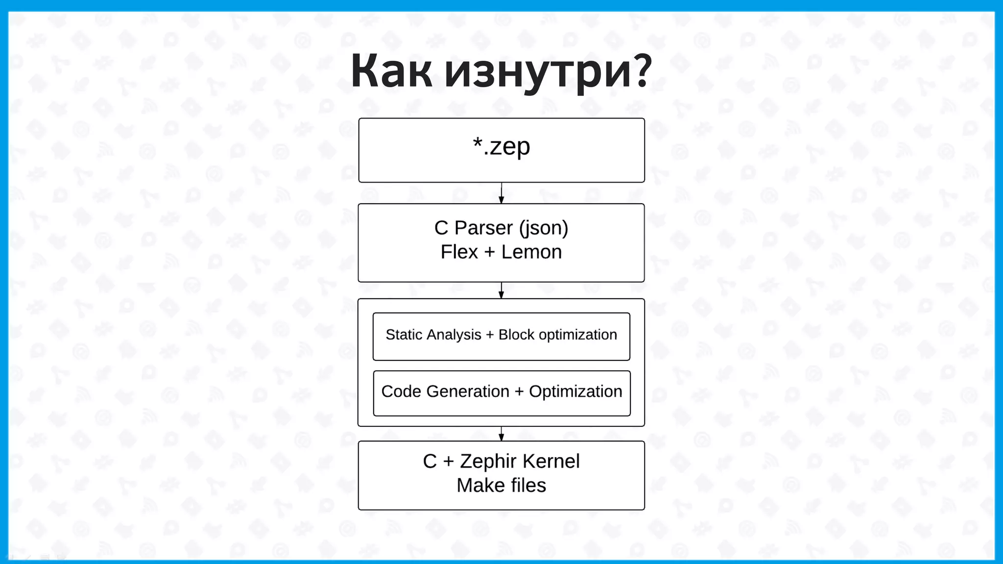 Как изнутри?
 