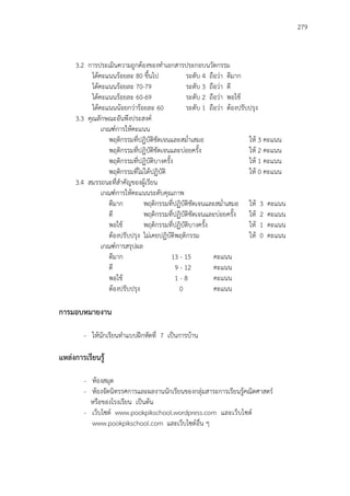 279
3.2 การประเมินความถูกต้องของทาเอกสารประกอบนวัตกรรม
ได้คะแนนร้อยละ 80 ขึ้นไป ระดับ 4 ถือว่า ดีมาก
ได้คะแนนร้อยละ 70-79 ระดับ 3 ถือว่า ดี
ได้คะแนนร้อยละ 60-69 ระดับ 2 ถือว่า พอใช้
ได้คะแนนน้อยกว่าร้อยละ 60 ระดับ 1 ถือว่า ต้องปรับปรุง
3.3 คุณลักษณะอันพึงประสงค์
เกณฑ์การให้คะแนน
พฤติกรรมที่ปฏิบัติชัดเจนและสม่าเสมอ ให้ 3 คะแนน
พฤติกรรมที่ปฏิบัติชัดเจนและบ่อยครั้ง ให้ 2 คะแนน
พฤติกรรมที่ปฏิบัติบางครั้ง ให้ 1 คะแนน
พฤติกรรมที่ไม่ได้ปฏิบัติ ให้ 0 คะแนน
3.4 สมรรถนะที่สาคัญของผู้เรียน
เกณฑ์การให้คะแนนระดับคุณภาพ
ดีมาก พฤติกรรมที่ปฏิบัติชัดเจนและสม่าเสมอ ให้ 3 คะแนน
ดี พฤติกรรมที่ปฏิบัติชัดเจนและบ่อยครั้ง ให้ 2 คะแนน
พอใช้ พฤติกรรมที่ปฏิบัติบางครั้ง ให้ 1 คะแนน
ต้องปรับปรุง ไม่เคยปฏิบัติพฤติกรรม ให้ 0 คะแนน
เกณฑ์การสรุปผล
ดีมาก 13 - 15 คะแนน
ดี 09 - 12 คะแนน
พอใช้ 01 - 80 คะแนน
ต้องปรับปรุง 0 คะแนน
การมอบหมายงาน
- ให้นักเรียนทาแบบฝึกหัดที่ 7 เป็นการบ้าน
แหล่งการเรียนรู้
- ห้องสมุด
- ห้องจัดนิทรรศการและผลงานนักเรียนของกลุ่มสาระการเรียนรู้คณิตศาสตร์
หรือของโรงเรียน เป็นต้น
- เว็บไซต์ www.pookpikschool.wordpress.com และเว็บไซต์
www.pookpikschool.com และเว็บไซต์อื่น ๆ
 