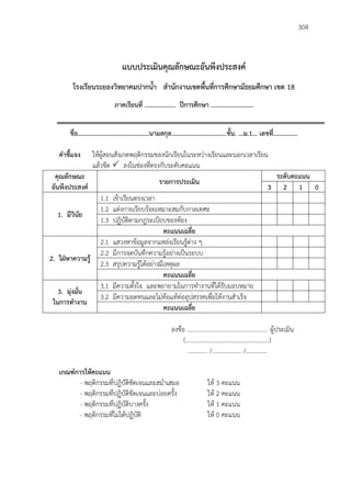304
แบบประเมินคุณลักษณะอันพึงประสงค์
โรงเรียนระยองวิทยาคมปากน้า สานักงานเขตพื้นที่การศึกษามัธยมศึกษา เขต 18
ภาคเรียนที่ ................... ปีการศึกษา ..........................
ชื่อ............................................นามสกุล..................................ชั้น. ...ม.1... เลขที่...............
คาชี้แจง ให้ผู้สอนสังเกตพฤติกรรมของนักเรียนในระหว่างเรียนและนอกเวลาเรียน
แล้วขีด  ลงในช่องที่ตรงกับระดับคะแนน
คุณลักษณะ
อันพึงประสงค์
รายการประเมิน
ระดับคะแนน
3 2 1 0
1. มีวินัย
1.1 เข้าเรียนตรงเวลา
1.2 แต่งกายเรียบร้อยเหมาะสมกับกาลเทศะ
1.3 ปฏิบัติตามกฎระเบียบของห้อง
คะแนนเฉลี่ย
2. ใฝ่หาความรู้
2.1 แสวงหาข้อมูลจากแหล่งเรียนรู้ต่าง ๆ
2.2 มีการจดบันทึกความรู้อย่างเป็นระบบ
2.3 สรุปความรู้ได้อย่างมีเหตุผล
คะแนนเฉลี่ย
3. มุ่งมั่น
ในการทางาน
3.1 มีความตั้งใจ และพยายามในการทางานที่ได้รับมอบหมาย
3.2 มีความอดทนและไม่ท้อแท้ต่ออุปสรรคเพื่อให้งานสาเร็จ
คะแนนเฉลี่ย
ลงชื่อ ..................................................... ผู้ประเมิน
(.......................................................)
............. /................... /..............
เกณฑ์การให้คะแนน
- พฤติกรรมที่ปฏิบัติชัดเจนและสม่าเสมอ ให้ 3 คะแนน
- พฤติกรรมที่ปฏิบัติชัดเจนและบ่อยครั้ง ให้ 2 คะแนน
- พฤติกรรมที่ปฏิบัติบางครั้ง ให้ 1 คะแนน
- พฤติกรรมที่ไม่ได้ปฏิบัติ ให้ 0 คะแนน
 