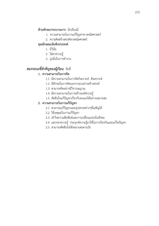 272
ด้านทักษะ/กระบวนการ นักเรียนมี
1. ความสามารถในการแก้ปัญหาทางคณิตศาสตร์
2. ความคิดสร้างสรรค์ทางคณิตศาสตร์
คุณลักษณะอันพึงประสงค์
1. มีวินัย
2. ใฝ่หาความรู้
3. มุ่งมั่นในการทางาน
สมรรถนะที่สาคัญของผู้เรียน ข้อที่
1. ความสามารถในการคิด
1.1 มีความสามารถในการคิดวิเคราะห์ สังเคราะห์
1.2 มีทักษะในการคิดนอกกรอบอย่างสร้างสรรค์
1.3 สามารถคิดอย่างมีวิจารณญาณ
1.4 มีความสามารถในการสร้างองค์ความรู้
1.5 ตัดสินใจแก้ปัญหาเกี่ยวกับตนเองได้อย่างเหมาะสม
2. ความสามารถในการแก้ปัญหา
2.1 สามารถแก้ปัญหาและอุปสรรคต่างๆที่เผชิญได้
2.2 ใช้เหตุผลในการแก้ปัญหา
2.3 เข้าใจความสัมพันธ์และการเปลี่ยนแปลงในสังคม
2.4 แสวงหาความรู้ ประยุกต์ความรู้มาใช้ในการป้องกันและแก้ไขปัญหา
2.5 สามารถตัดสินใจได้เหมาะสมตามวัย
 