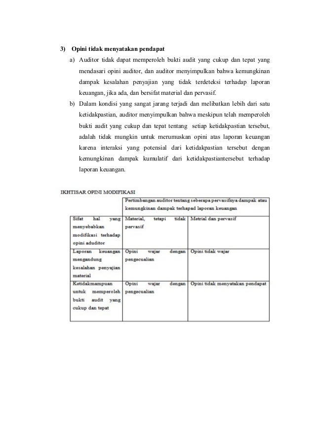 Contoh Laporan Audit Dengan Wajar Tanpa Pengecualian 