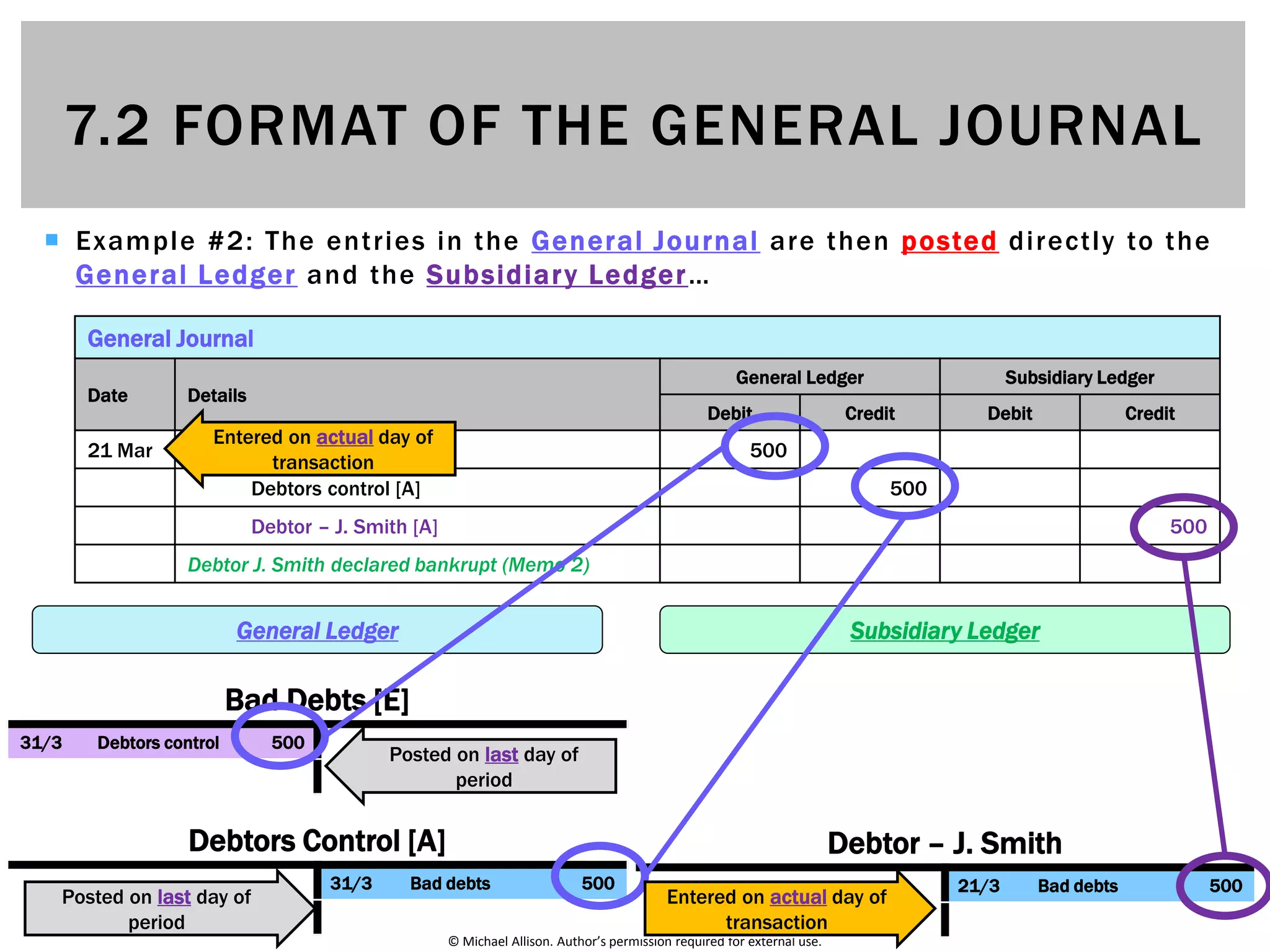 Journal Date Examples 7.2 Format of the General Journal | PPTX