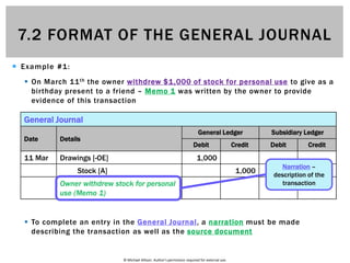 7.2 Format of the General Journal | PPT