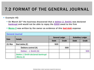 © Michael Allison. Author’s permission required for external use.
 Example #2:
 On March 21st the business discovered that a debtor (J. Smith) was declared
bankrupt and would not be able to repay the $500 owed to the firm
 Memo 2 was written by the owner as evidence of this bad debt expense
General Journal
Date Details
General Ledger Subsidiary Ledger
Debit Credit Debit Credit
21 Mar Bad debts [E] 500
Debtors control [A] 500
Debtor – J. Smith [A] 500
Owner withdrew stock for personal
use (Memo 1)
General Journal
Date Details
General Ledger Subsidiary Ledger
Debit Credit Debit Credit
21 Mar Bad debts [E] 500
Debtors control [A] 500
Debtor – J. Smith [A] 500
Owner withdrew stock for personal
use (Memo 1)
General Journal
Date Details
General Ledger Subsidiary Ledger
Debit Credit Debit Credit
21 Mar Bad debts [E] 500
Debtors control [A] 500
Debtor – J. Smith [A] 500
Owner withdrew stock for personal
use (Memo 1)
General Journal
Date Details
General Ledger Subsidiary Ledger
Debit Credit Debit Credit
21 Mar Bad debts [E] 500
Debtors control [A] 500
Debtor – J. Smith [A] 500
Owner withdrew stock for personal
use (Memo 1)
General Journal
Date Details
General Ledger Subsidiary Ledger
Debit Credit Debit Credit
21 Mar Bad debts [E] 500
Debtors control [A] 500
Debtor – J. Smith [A] 500
Owner withdrew stock for personal
use (Memo 1)
General Journal
Date Details
General Ledger Subsidiary Ledger
Debit Credit Debit Credit
21 Mar Bad debts [E] 500
Debtors control [A] 500
Debtor – J. Smith [A] 500
Owner withdrew stock for personal
use (Memo 1)
General Journal
Date Details
General Ledger Subsidiary Ledger
Debit Credit Debit Credit
21 Mar Bad debts [E] 500
Debtors control [A] 500
Debtor – J. Smith [A] 500
Owner withdrew stock for personal
use (Memo 1)
General Journal
Date Details
General Ledger Subsidiary Ledger
Debit Credit Debit Credit
21 Mar Bad debts [E] 500
Debtors control [A] 500
Debtor – J. Smith [A] 500
Debtor J. Smith declared bankrupt
(Memo 2)
7.2 FORMAT OF THE GENERAL JOURNAL
 
