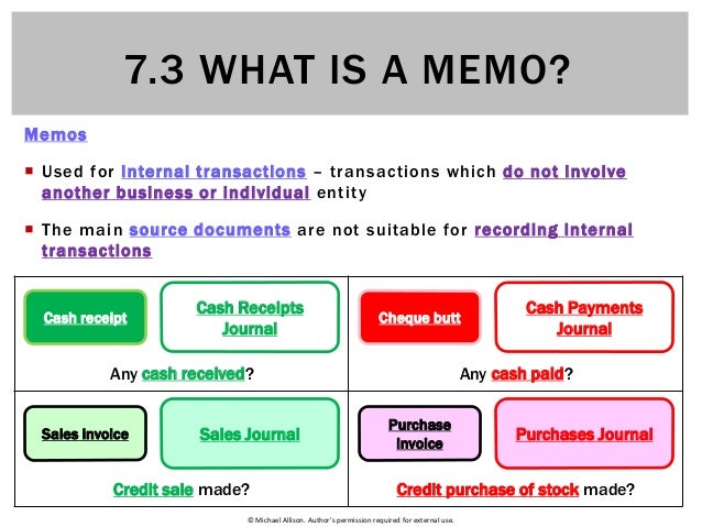 7 3 what is a memo what is memo