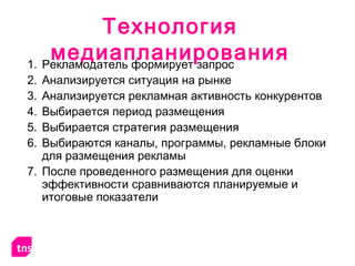 Технология
медиапланирования1. Рекламодатель формирует запрос
2. Анализируется ситуация на рынке
3. Анализируется рекламная активность конкурентов
4. Выбирается период размещения
5. Выбирается стратегия размещения
6. Выбираются каналы, программы, рекламные блоки
для размещения рекламы
7. После проведенного размещения для оценки
эффективности сравниваются планируемые и
итоговые показатели
 