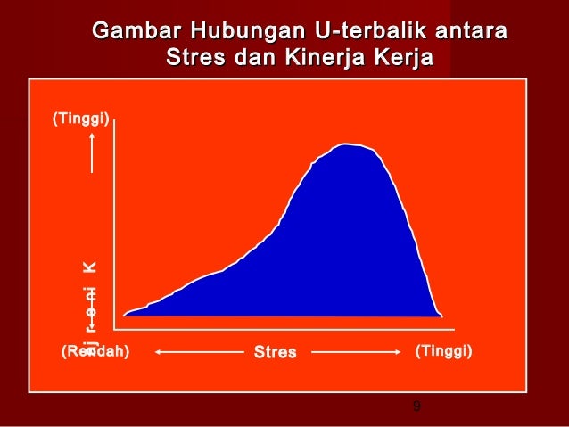 7.stress dan individu