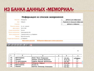 ИЗ БАНКА ДАННЫХ «МЕМОРИАЛ»
 