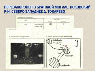 ПЕРЕЗАХОРОНЕН В БРАТСКОЙ МОГИЛЕ. ПСКОВСКИЙ
Р-Н, СЕВЕРО-ЗАПАДНЕЕ Д. ТОКАРЕВО
 
