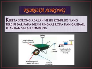 KERETA SORONG ADALAH MESIN KOMPLEKS YANG
TERDIRI DARIPADA MESIN RINGKAS RODA DAN GANDAR,
TUAS DAN SATAH CONDONG.
 