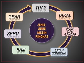 TUAS
TAKAL
RODA
DAN
GANDAR
SATAH
CONDONG
BAJI
GEAR
SKRU
 