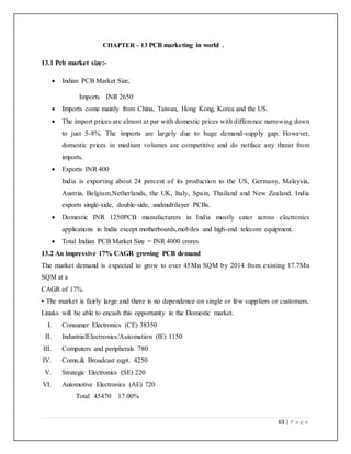 63 | P a g e
CHAPTER – 13 PCB marketing in world .
13.1 Pcb market size:-
 Indian PCB Market Size,
Imports INR 2650
 Imports come mainly from China, Taiwan, Hong Kong, Korea and the US.
 The import prices are almost at par with domestic prices with difference narrowing down
to just 5-8%. The imports are largely due to huge demand-supply gap. However,
domestic prices in medium volumes are competitive and do notface any threat from
imports.
 Exports INR 400
India is exporting about 24 percent of its production to the US, Germany, Malaysia,
Austria, Belgium,Netherlands, the UK, Italy, Spain, Thailand and New Zealand. India
exports single-side, double-side, andmultilayer PCBs.
 Domestic INR 1250PCB manufacturers in India mostly cater across electronics
applications in India except motherboards,mobiles and high-end telecom equipment.
 Total Indian PCB Market Size = INR 4000 crores
13.2 An impressive 17% CAGR growing PCB demand
The market demand is expected to grow to over 45Mn SQM by 2014 from existing 17.7Mn
SQM at a
CAGR of 17%.
• The market is fairly large and there is no dependence on single or few suppliers or customers.
Linaks will be able to encash this opportunity in the Domestic market.
I. Consumer Electronics (CE) 38350
II. IndustrialElectronics/Automation (IE) 1150
III. Computers and peripherals 780
IV. Comn.& Broadcast eqpt. 4250
V. Strategic Electronics (SE) 220
VI. Automotive Electronics (AE) 720
Total 45470 17.00%
 