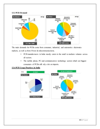 64 | P a g e
13.3 PCB Demand
The main demands for PCBs come from consumer, industrial, and automotive electronics
markets, as well as from Power & telecommunications.
• PCB manufacturers in India mostly caters to the small to medium volumes across
all sectors.
• The mobile phone, PC and communication technology sectors which are biggest
consumers of PCBs still rely a lot on imports.
13.4 PCB Usage Practices in India
 
