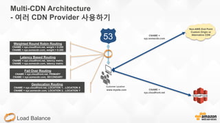 CNAME =
xyz.cloudfront.net
CloudFront
53
Load Balance
Non-AWS End Point
Custom Origin or
Alternative CDN
Multi-CDN Architecture
- 여러 CDN Provider 사용하기
Customer Location
www.mysite.com
Weighted Round Robin Routing
CNAME = xyz.cloudfront.net, weight = 0-255
CNAME = xyz.somecdn.com, weight = 0-255
CNAME =
xyz.somecdn.com
Latency Based Routing
CNAME = xyz.cloudfront.net, latency metric
CNAME = xyz.somecdn.com, latency metric
Fail Over Routing
CNAME = xyz.cloudfront.net, PRIMARY
CNAME = xyz.somecdn.com, SECONDARY
Geolocation Routing
CNAME = xyz.cloudfront.net, LOCATION 1…LOCATION X
CNAME = xyz.somecdn.com, LOCATION 2…LOCATION Y
 