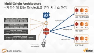origin.mysite.com
CloudFront
53
Load Balance
Multi-Origin Architecture
- 가까이에 있는 Origin으로 부터 서비스 하기
Customer Location
www.mysite.com
Weighted Round Robin Routing
CNAME = xyz.cloudfront.net, weight = 0-255
CNAME = xyz.somecdn.com, weight = 0-255
Latency Based Routing
CNAME = origin.mysite.com, latency metric
CNAME = origin.mysite.com, latency metric
Fail Over Routing
CNAME = origin.mysite.com, PRIMARY
CNAME = origin.mysite.com, SECONDARY
Geolocation Routing
CNAME = origin.mysite.com, LOCATION 1…LOCATION X
CNAME = origin.mysite.com, LOCATION 2…LOCATION Y
EC2S3 ELB
EC2S3 ELB
us-east
eu-west
origin.mysite.com
origin.mysite.com
EC2S3 ELB
ap-northeast
 