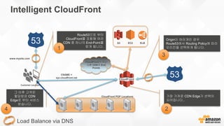 CNAME =
xyz.cloudfront.net
CloudFront
EC2S3 ELB53
Load Balance via DNS
CloudFront가 아닌
다른 CDN의 End
Points
Intelligent CloudFront
Customer Location
www.mysite.com
53
Origin이 여러개인 경우
Route53에서 Routing Policy에 따라
오리진을 선택하게 됩니다.
가장 가까운 CDN Edge가 선택이
되어집니다..
CloudFront POP Locations
그 이후 고객은
할당받은 CDN
Edge로 부터 서비스
받습니다.
Route53으로 부터
CloudFront를 포함해 여러
CDN 중 하나의 End-Point를
받게 됩니다.
1
4 2
3
 