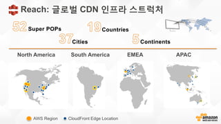 Reach: 글로벌 CDN 인프라 스트럭처
North America South America EMEA APAC
Super POPs
Cities
Countries
Continents
AWS Region CloudFront Edge Location
 