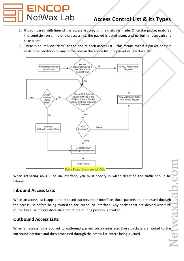 Access Control List & its Types