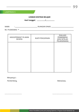 Modul Pendidikan Jarak Jauh Jenjang Diploma 3 Program Studi Kebidanan
99
LEMBAR KONTRAK BELAJAR
Hari/ tanggal : ………………/.........……….
NAMA 	 : _______________________________ RUANGAN DINAS: _______________________________
RS / PUSKESMAS *: ___________________________________________________________________________
KASUS/PERASAT YG AKAN
DICAPAI
BUKTI PENCAPAIAN
EVALUASI
PEMBIMBING
(DIISI SETELAH
PELAKSANAAN)
	Menyetujui :									
Pembimbing, 									Mahasiswa,
........................................							...............................................
LAMPIRAN 5
 