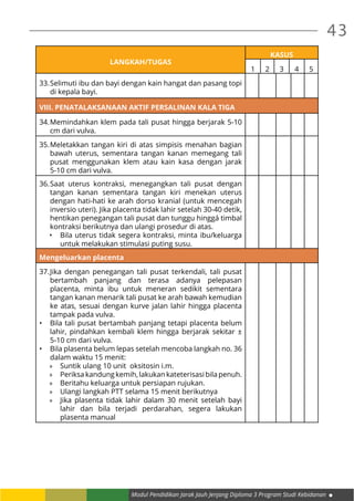 Modul Pendidikan Jarak Jauh Jenjang Diploma 3 Program Studi Kebidanan
43
LANGKAH/TUGAS
KASUS
1 2 3 4 5
33.	Selimuti ibu dan bayi dengan kain hangat dan pasang topi
di kepala bayi.
VIII. PENATALAKSANAAN AKTIF PERSALINAN KALA TIGA
34.	Memindahkan klem pada tali pusat hingga berjarak 5-10
cm dari vulva.
35.	Meletakkan tangan kiri di atas simpisis menahan bagian
bawah uterus, sementara tangan kanan memegang tali
pusat menggunakan klem atau kain kasa dengan jarak
5-10 cm dari vulva.
36.	Saat uterus kontraksi, menegangkan tali pusat dengan
tangan kanan sementara tangan kiri menekan uterus
dengan hati-hati ke arah dorso kranial (untuk mencegah
inversio uteri). Jika placenta tidak lahir setelah 30-40 detik,
hentikan penegangan tali pusat dan tunggu hinggá timbal
kontraksi berikutnya dan ulangi prosedur di atas.
•	 Bila uterus tidak segera kontraksi, minta ibu/keluarga
untuk melakukan stimulasi puting susu.
Mengeluarkan placenta
37.	Jika dengan penegangan tali pusat terkendali, tali pusat
bertambah panjang dan terasa adanya pelepasan
placenta, minta ibu untuk meneran sedikit sementara
tangan kanan menarik tali pusat ke arah bawah kemudian
ke atas, sesuai dengan kurve jalan lahir hingga placenta
tampak pada vulva.
•	 Bila tali pusat bertambah panjang tetapi placenta belum
lahir, pindahkan kembali klem hingga berjarak sekitar ±
5-10 cm dari vulva.
•	 Bila plasenta belum lepas setelah mencoba langkah no. 36
dalam waktu 15 menit:
»» Suntik ulang 10 unit oksitosin i.m.
»» Periksa kandung kemih, lakukan kateterisasi bila penuh.
»» Beritahu keluarga untuk persiapan rujukan.
»» Ulangi langkah PTT selama 15 menit berikutnya
»» Jika plasenta tidak lahir dalam 30 menit setelah bayi
lahir dan bila terjadi perdarahan, segera lakukan
plasenta manual
 