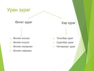 Газарзүйн зургийн масштаб | PPT