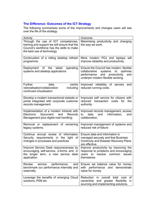 7. ict strategy | PDF