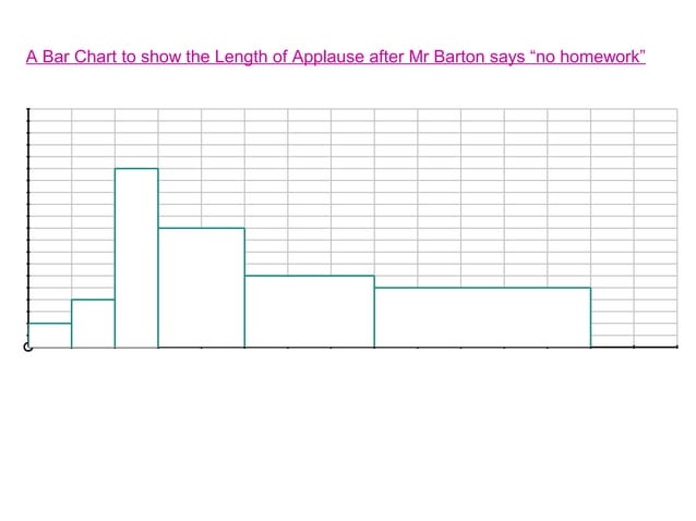 bar charts and histograms | PPT | Science