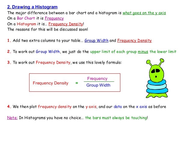 Different Between Bar Chart And Histogram