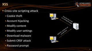 26
 Cross-site scripting attack
 Cookie theft
 Account hijacking
 Modify content
 Modify user settings
 Download malware
 Submit CRSF attack
 Password prompt
XSS
 