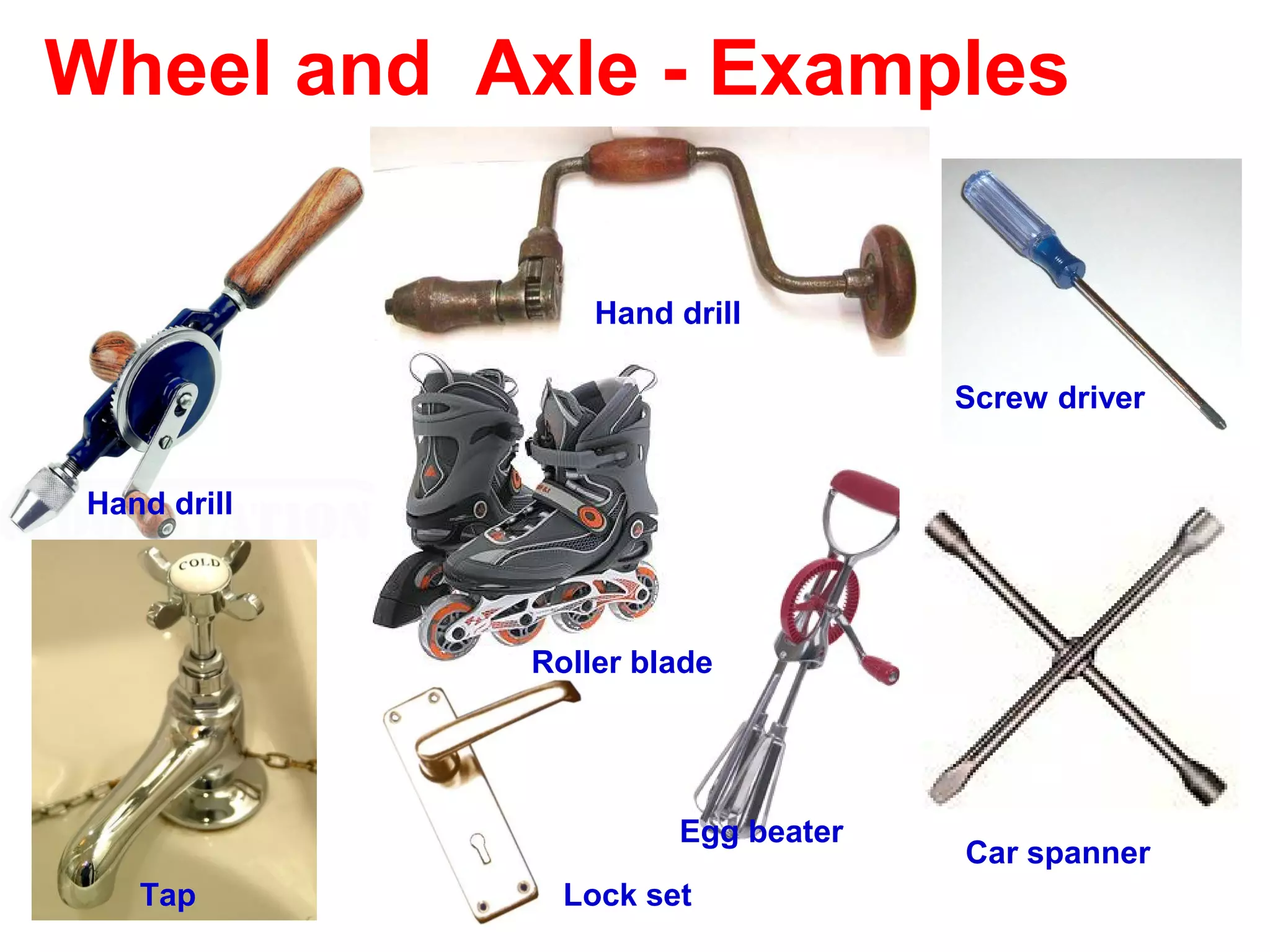 Wheel and Axle - Examples
Egg beater
Hand drill
Screw driver
Tap
Hand drill
Car spanner
Roller blade
Lock set
 