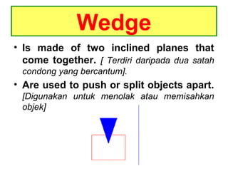 Wedge
• Is made of two inclined planes that
come together. [ Terdiri daripada dua satah
condong yang bercantum].
• Are used to push or split objects apart.
[Digunakan untuk menolak atau memisahkan
objek]
 