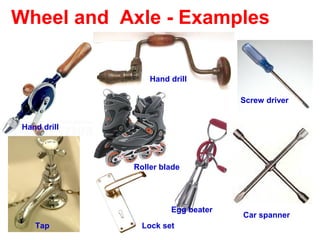Wheel and Axle - Examples
Egg beater
Hand drill
Screw driver
Tap
Hand drill
Car spanner
Roller blade
Lock set
 
