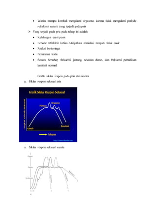  Wanita mampu kembali mengalami orgasmus karena tidak mengalami periode
refraktori seperti yang terjadi pada pria
 Yang terjadi pada pria pada tahap ini adalah:
 Kehilangan eresi penis
 Periode refraktori ketika dilanjutkan stimulasi menjadi tidak enak
 Reaksi berkeringat
 Penurunan testis
 Secara bertahap frekuensi jantung, tekanan darah, dan frekuensi pernafasan
kembali normal.
Grafik siklus respon pada pria dan wanita
a. Siklus respon seksual pria
a. Siklus respon seksual wanita
 