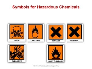 Symbols for Hazardous Chemicals
http://healthsafetyupdates.blogspot.in/
 