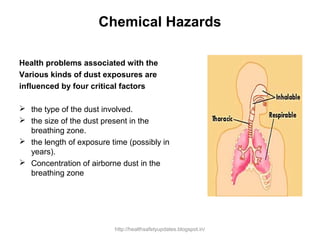 Health problems associated with the
Various kinds of dust exposures are
influenced by four critical factors
 the type of the dust involved.
 the size of the dust present in the
breathing zone.
 the length of exposure time (possibly in
years).
 Concentration of airborne dust in the
breathing zone
Chemical Hazards
http://healthsafetyupdates.blogspot.in/
 