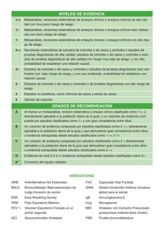 ABREVIATURAS
AINE Antiinflamatorio No Esteroideo
BALD Broncodilatador Beta-adrenergico de
Larga Duración de acción
EBS Easy Breathing Survey
FEM Flujo Espiratorio Máximo
FEV 1 Volumen Espiratorio Forzado en el
primer segundo
GCI Glucocorticoides inhalados
FVC Capacidad Vital Forzada
GINA Global Iniciativefor Asthma (iniciativa
global para el asma)
IgE Inmunoglobulina E
mcg Microgramos
MDI Inhalador con Cartucho Presurizado
(pressurised metered dose inhaler)
PBD Prueba broncodilatadora
1++ Metaanálisis, revisiones sistemáticas de ensayos clínicos o ensayos clínicos de alta cali-
dad con muy poco riesgo de sesgo.
1+ Metaanálisis, revisiones sistemáticas de ensayos clínicos o ensayos clínicos bien realiza-
dos con poco riesgo de sesgo.
1- Metaanálisis, revisiones sistemáticas de ensayos clínicos o ensayos clínicos con alto ries-
go de sesgo.
2++ Revisiones sistemáticas de estudios de cohortes o de casos y controles o estudios de
pruebas diagnósticas de alta calidad, estudios de cohortes o de casos y controles o estu-
dios de pruebas diagnósticas de alta calidad con riesgo muy bajo de sesgo, y con alta
probabilidad de establecer una relación causal.
2+ Estudios de cohortes o de casos y controles o estudios de pruebas diagnósticas bien rea-
lizados con bajo riesgo de sesgo, y con una moderada probabilidad de establecer una
relación causal.
2 - Estudios de cohortes o de casos y controles o de pruebas diagnósticas con alto riesgo de
sesgo.
3 Estudios no analíticos, como informes de casos y series de casos.
4 Opinión de expertos.
A Al menos un metaanálisis, revisión sistemática o ensayo clínico clasificado como 1++ y
directamente aplicable a la población diana de la guía; o un volumen de evidencia com-
puesta por estudios clasificados como 1+ y con gran consistencia entre ellos.
B Un volumen de evidencia compuesta por estudios clasificados como 2 ++, directamente
aplicable a la población diana de la guía y que demuestran gran consistencia entre ellos;
o evidencia extrapolada desde estudios clasificados como 1 ++ ó 1+
C Un volumen de evidencia compuesta por estudios clasificados como 2 + directamente
aplicables a la población diana de la guía que demuestran gran consistencia entre ellos;
o evidencia extrapolada desde estudios clasificados como 2 ++
D Evidencia de nivel 3 ó 4; o evidencia extrapolada desde estudios clasificados como 2+
✔ Consenso del equipo redactor
NIVELES DE EVIDENCIA
GRADOS DE RECOMENDACIÓN
 