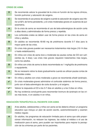 CRISIS DE ASMA
D Se recomienda valorar la gravedad de la crisis en función de los signos clínicos,
función pulmonar y saturación de oxígeno.
C Se recomienda el uso precoz de oxígeno cuando la saturación de oxígeno sea infe-
rior al 92% de forma persistente, y en crisis moderadas-graves en ausencia de pul-
sioximetría.
A En la crisis de asma se recomienda el uso de beta-adrenérgicos de acción corta
a altas dosis y administrados de forma precoz y repetida.
A Los corticoides orales se deben usar de forma precoz en las crisis de asma en
niños y adultos.
B En adultos se recomienda 40-60 mg de prednisona durante 5-7 días para la
mayor parte de las crisis.
D En crisis más graves pueden ser necesarios tratamientos más largos (10-14 días
o hasta estabilización).
D En niños con crisis de asma leve a moderada las pautas cortas de CO son sufi-
cientes (ej. 3 días). Las crisis más graves requieren tratamientos más largos,
como los adultos.
B En niños con crisis de asma la dosis recomendada es 1 mg/kg/día de prednisona
o equipotente.
A No es necesario retirar la dosis gradualmente cuando se utilizan pautas cortas de
corticoides orales.
A En niños y adultos con crisis moderada a grave se recomienda añadir ipratropio.
✔ En crisis moderadas-graves administrar el corticoide sistémico de forma precoz,
junto con el beta-adrenérgico de corta duración y el oxígeno.
✔ Valorar la respuesta al CO a los 5-7 días en adultos y a los 3 días en niños.
✔ No hay evidencia concluyente para recomendar bromuro de ipratropio en las cri-
sis más leves, ni en adultos ni en niños.
EDUCACIÓN TERAPÉUTICA AL PACIENTE CON ASMA
A A los adultos, adolescentes y niños con asma se les debería ofrecer un programa
educativo que incluya un plan de acción escrito, automonitorización y examen
médico regular.
A En adultos, los programas de educación limitada para el asma que sólo propor-
cionan información, no reducen los ingresos, las visitas al médico o el uso de
medicación para el asma, pero pueden ser importantes para mejorar la percep-
ción de los síntomas por parte de los pacientes.
 