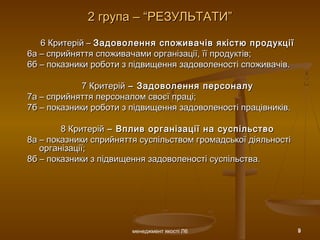 менеджмент якості Л6 99
6 Критерій –6 Критерій – Задоволення споживачів якістю продукціїЗадоволення споживачів якістю продукції
6а – сприйняття споживачами організації, її продуктів;6а – сприйняття споживачами організації, її продуктів;
6б – показники роботи з підвищення задоволеності споживачів.6б – показники роботи з підвищення задоволеності споживачів.
7 Критерій7 Критерій – Задоволення персоналу– Задоволення персоналу
7а – сприйняття персоналом своєї праці;7а – сприйняття персоналом своєї праці;
7б – показники роботи з підвищення задоволеності працівників.7б – показники роботи з підвищення задоволеності працівників.
8 Критерій8 Критерій – Вплив організації на суспільство– Вплив організації на суспільство
8а – показники сприйняття суспільством громадської діяльності8а – показники сприйняття суспільством громадської діяльності
організації;організації;
8б – показники з підвищення задоволеності суспільства.8б – показники з підвищення задоволеності суспільства.
2 група – “РЕЗУЛЬТАТИ”2 група – “РЕЗУЛЬТАТИ”
 