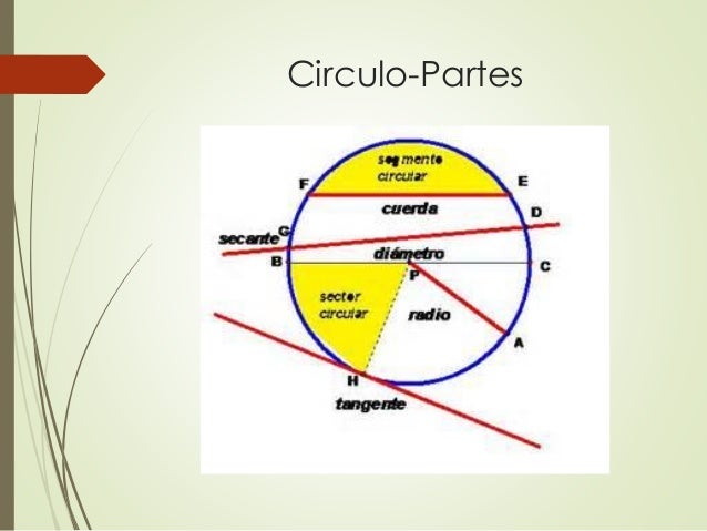 7 5 Geometria