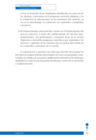 197
A p t i t u d e s
S o b r e s a l i e n t e s
Capítulo IV
rezcan el desarrollo de las habilidades identificadas en cada uno de
los alumnos, concretadas en la propuesta curricular adaptada, y en
la realización de adecuaciones en los elementos del currículo, ya
sea en la metodología, la evaluación, los contenidos o propósitos
educativos.
C)	El enriquecimiento extracurricular consiste en el fortalecimiento del
proceso educativo a través del establecimiento de vínculos inter-
institucionales, con profesionales o instancias fuera de la escuela
dispuestos a desarrollar programas específicos que respondan a los
intereses y aptitudes de los alumnos que no tienen fácil cabida en
los contenidos curriculares de la escuela.
A continuación se presenta una tabla que describe brevemente los
tres tipos de enriquecimiento mencionados así como sus principales carac-
terísticas, los ámbitos de actuación e implicaciones educativas y las estrategias
mediante las cuales la escuela puede beneficiarse a través de su desarrollo
e implementación.
 